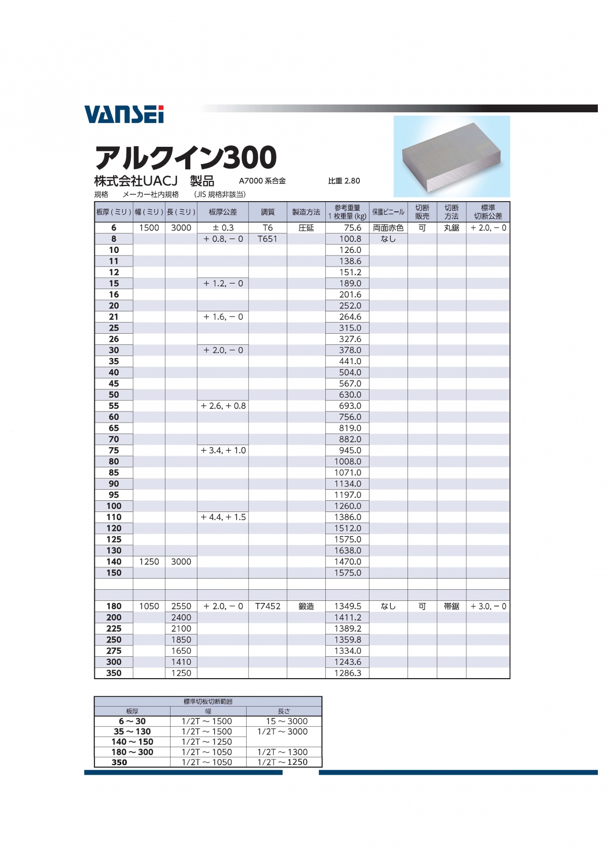 アルクイン300 板