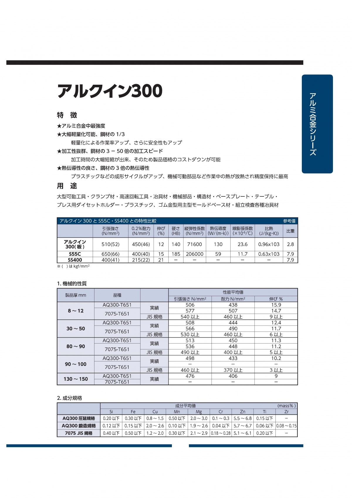 アルクイン300 板