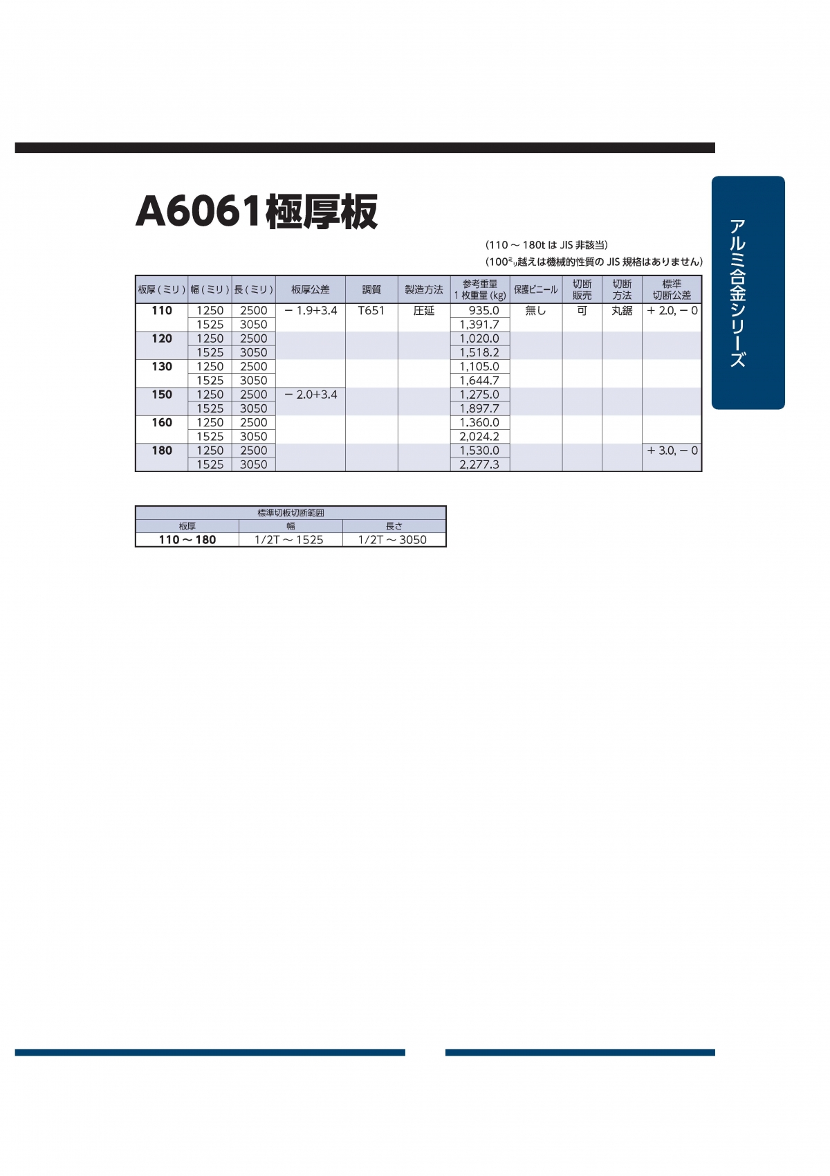 A6061 板