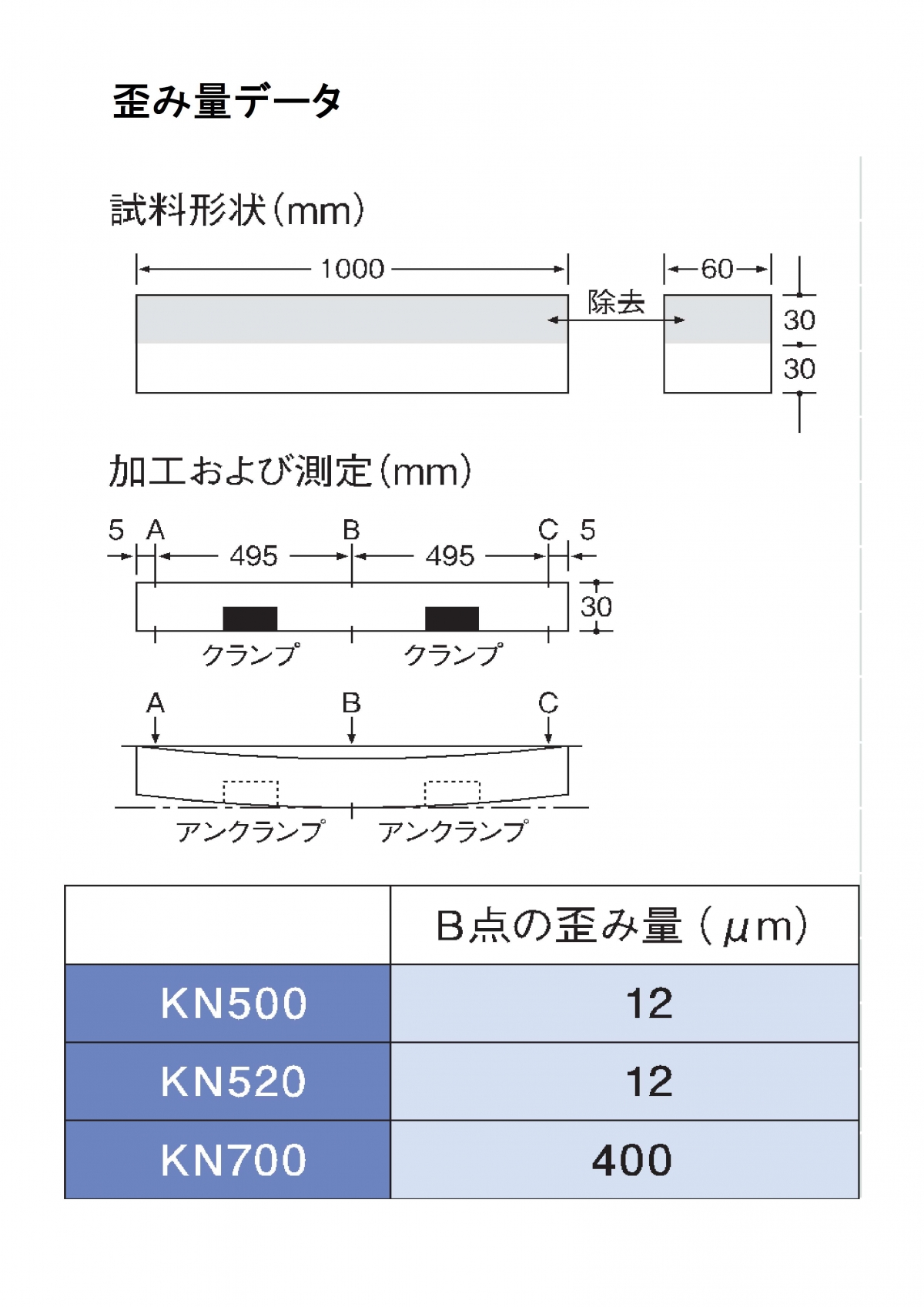 KNシリーズ 500・520・700