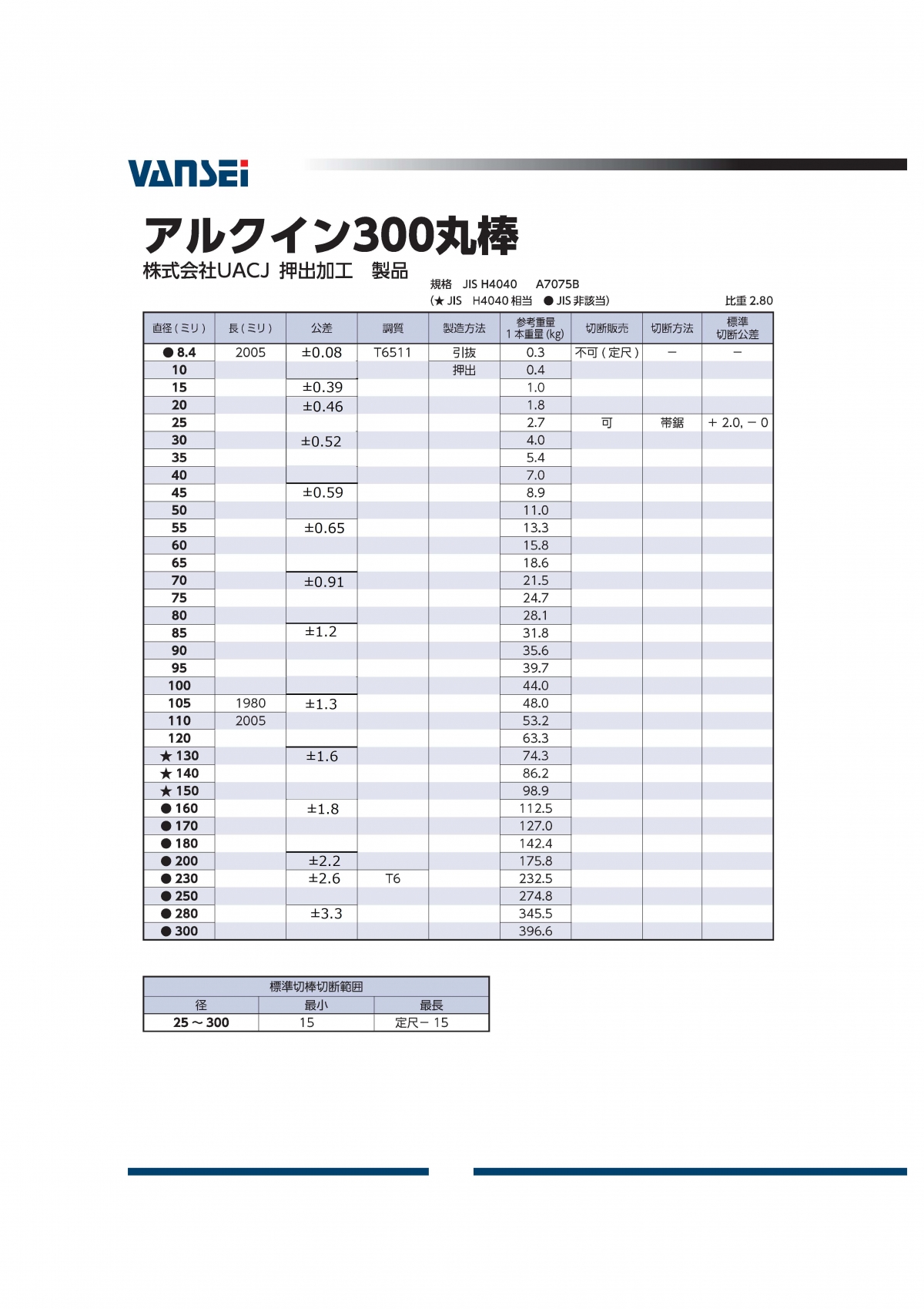 アルクイン300 丸棒