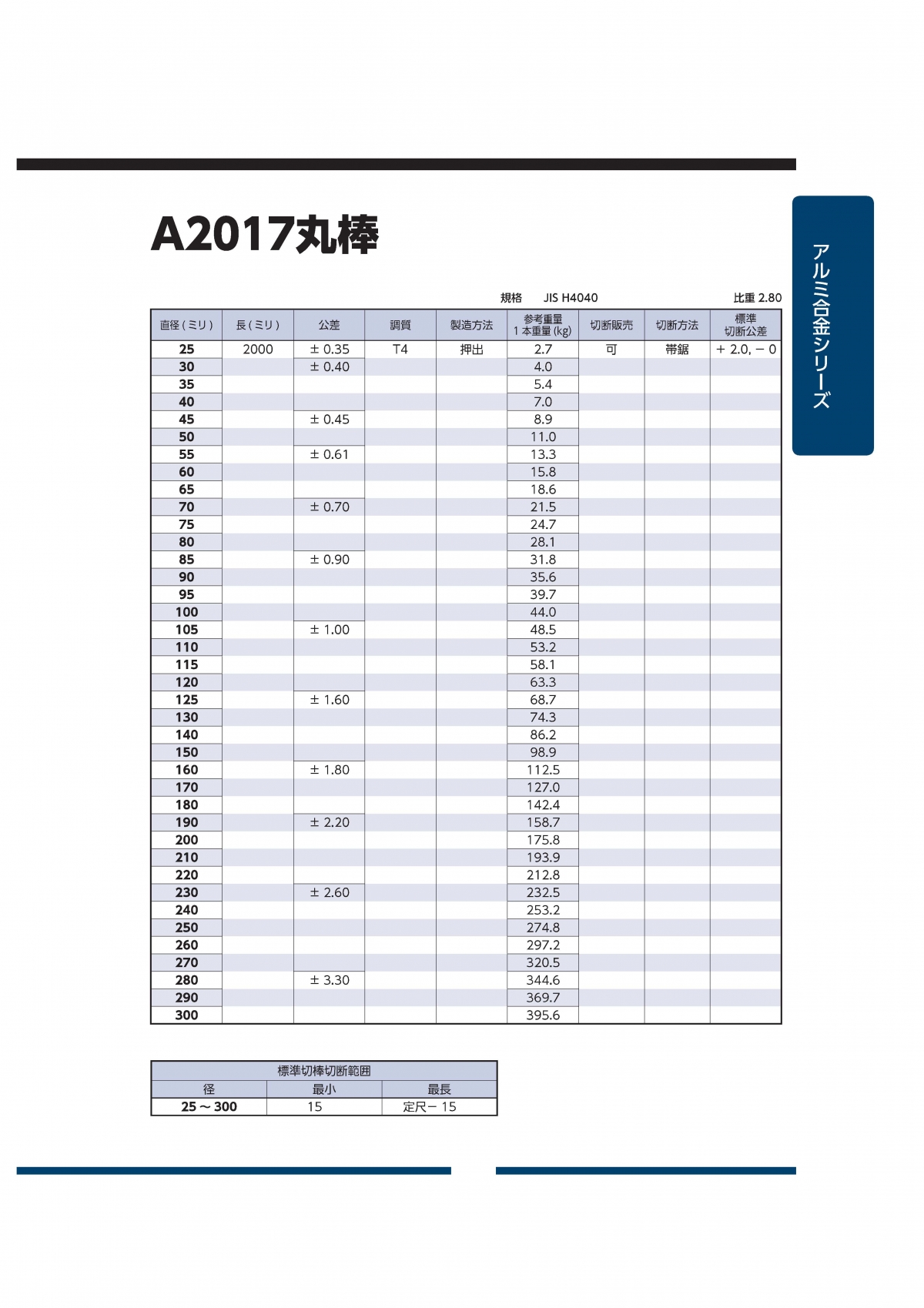 A2017 丸棒