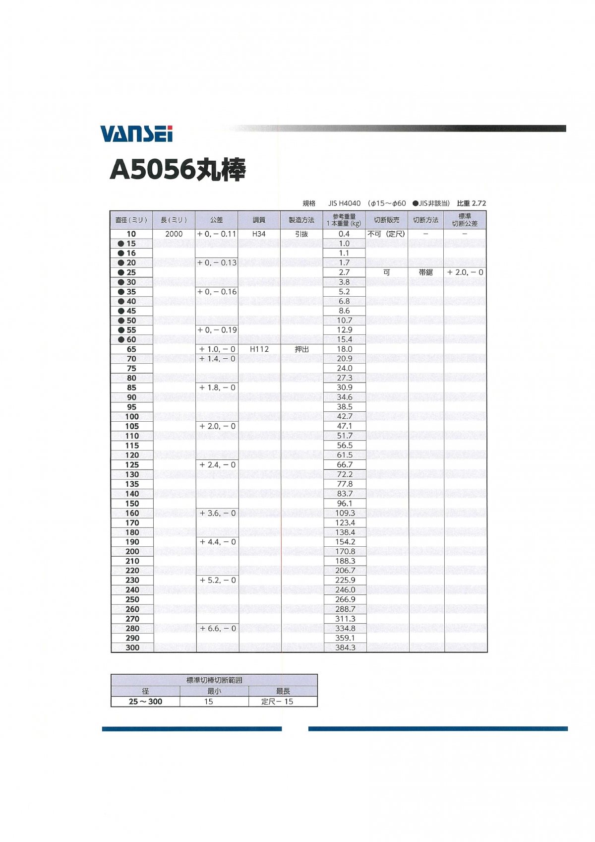 A5056 丸棒