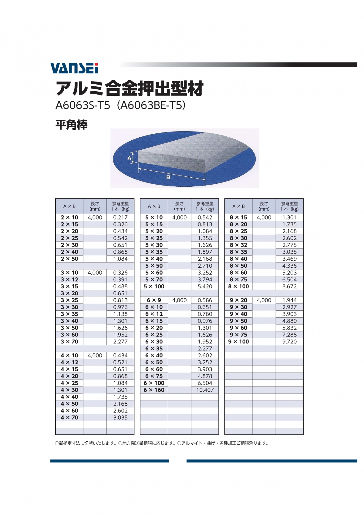 A6063S 平角棒