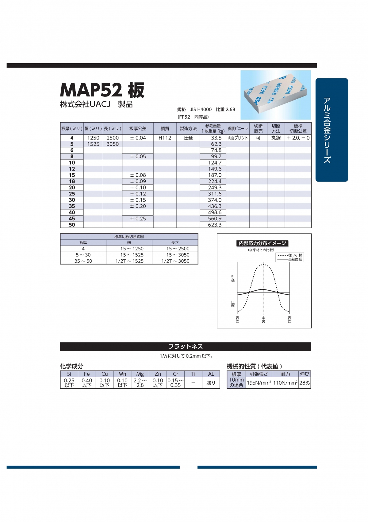 MAP52 板