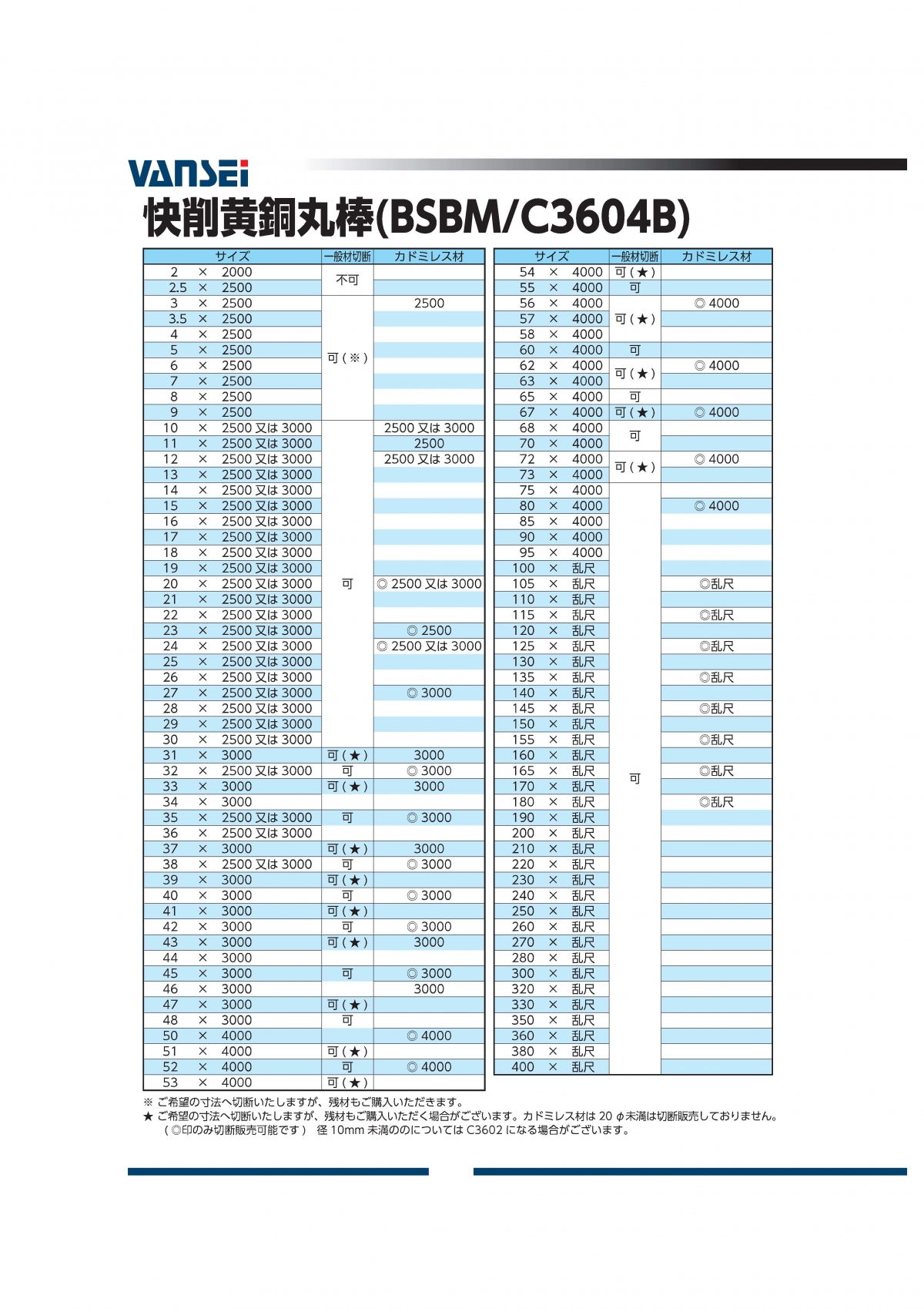 快削黄銅丸棒(C3604B)