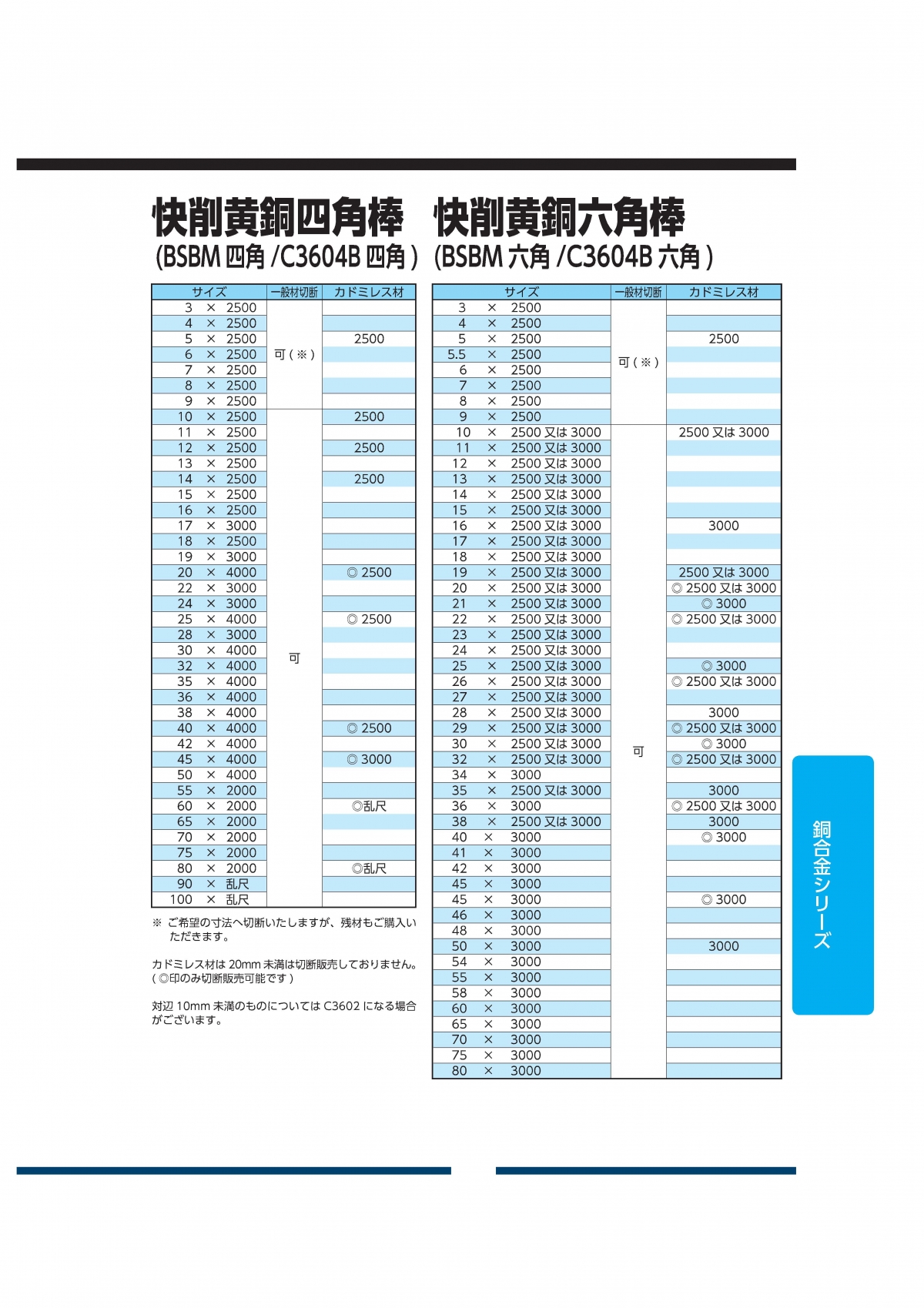 快削黄銅四角棒・六角棒(C3604B)