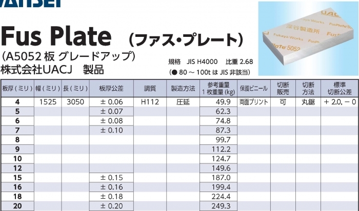 その材料『フライス』絶対ですか？①