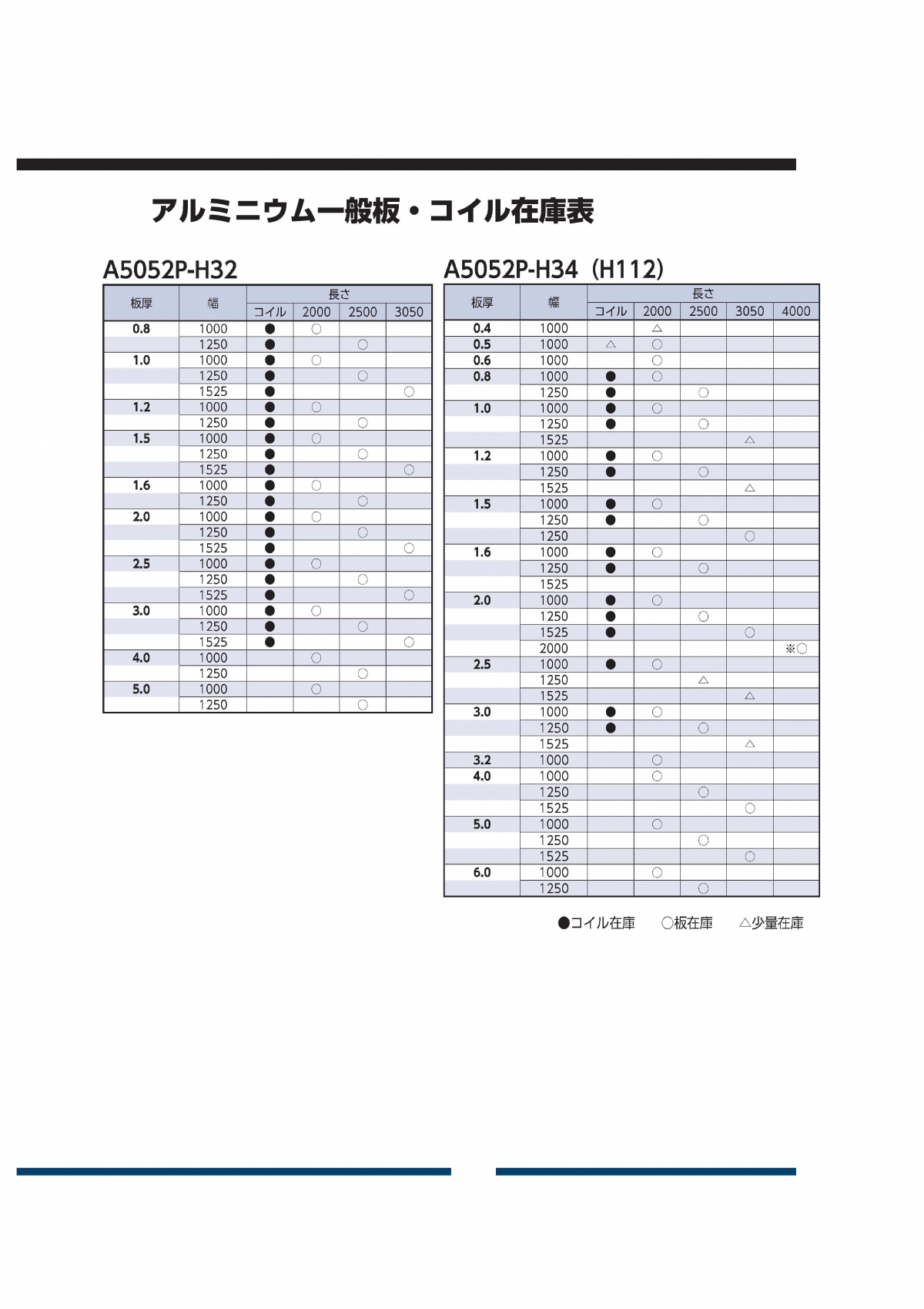 A5052 コイル / 縞板