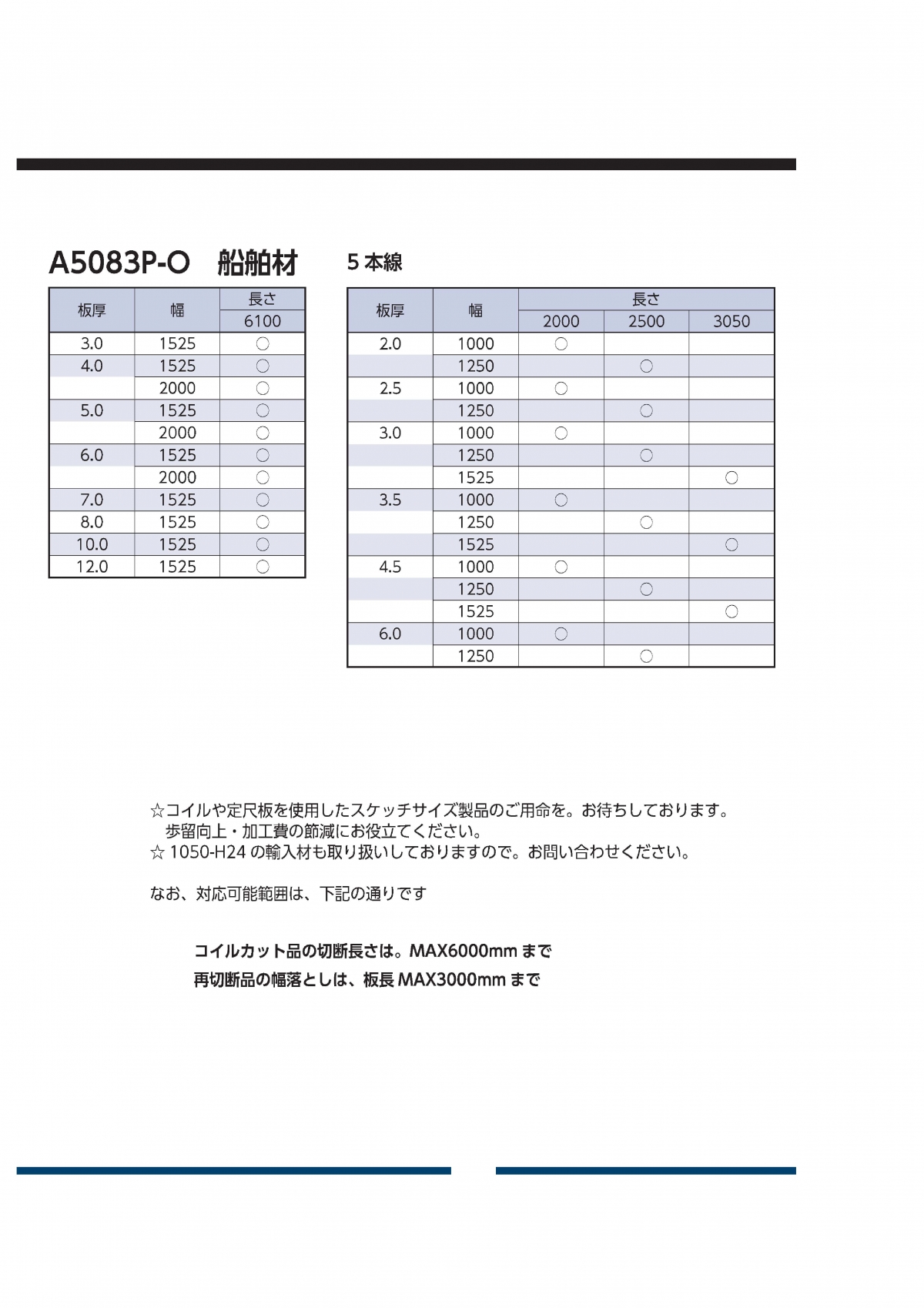 A5083 板 / コイル