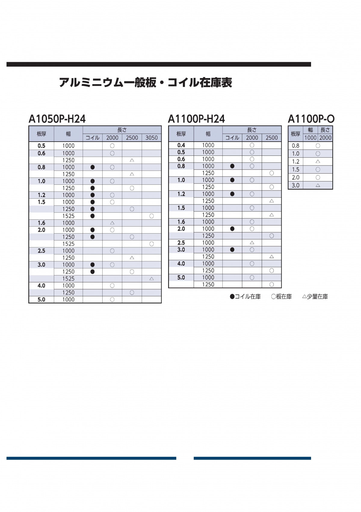 A1050 / A1100 / 板 / コイル